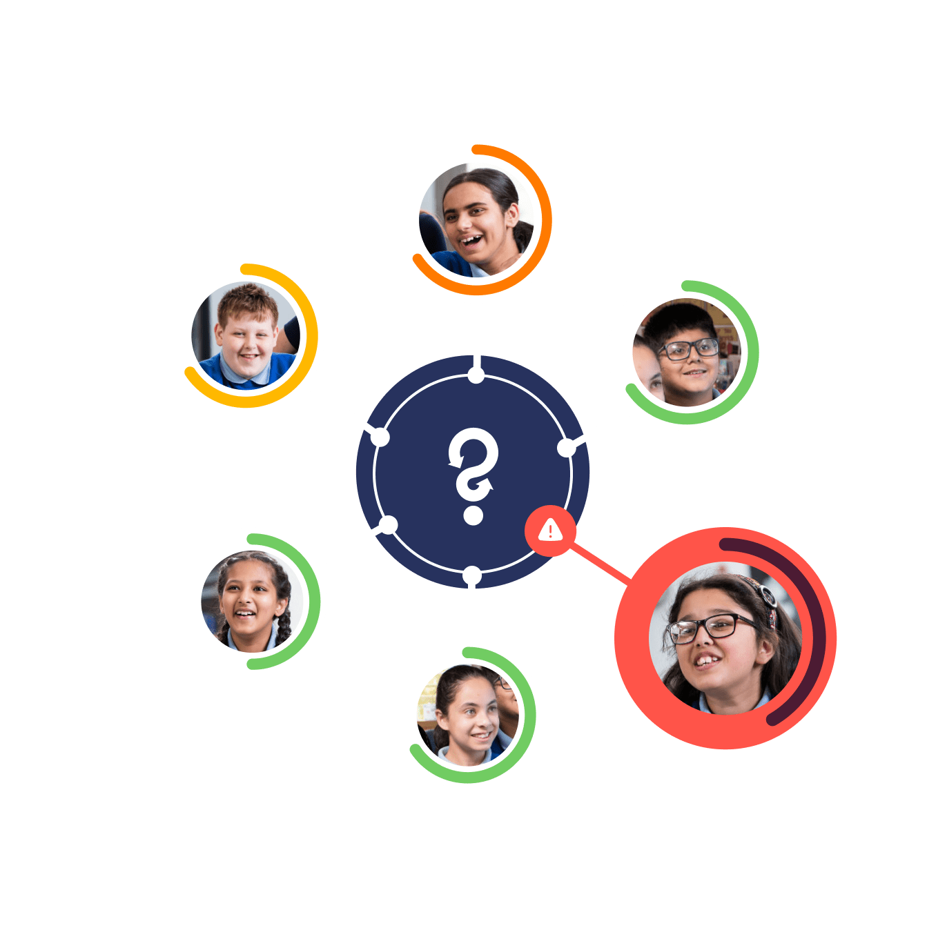 pupil progress visualisation