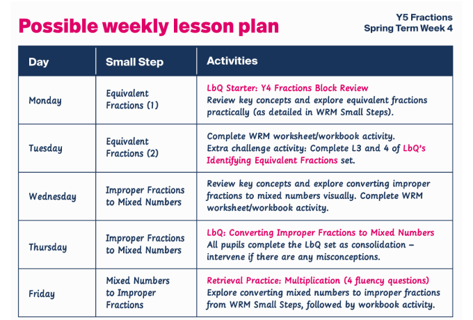 possible weekly lesson plan