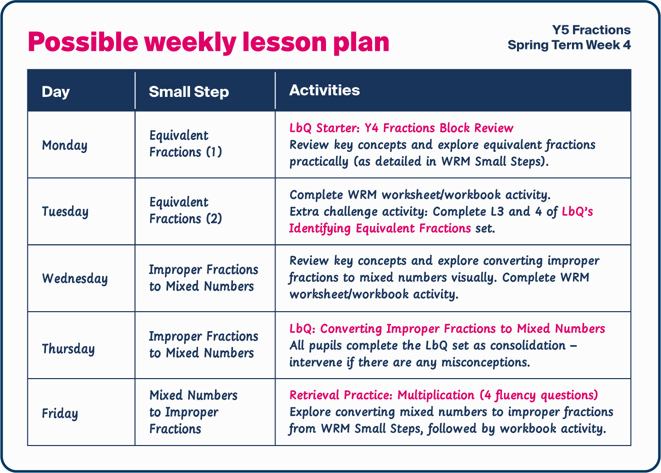 possible weekly lesson plan