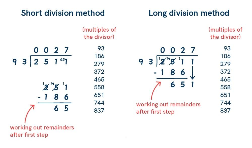 Teaching long division method in Y6 | LbQ | LbQ Primary