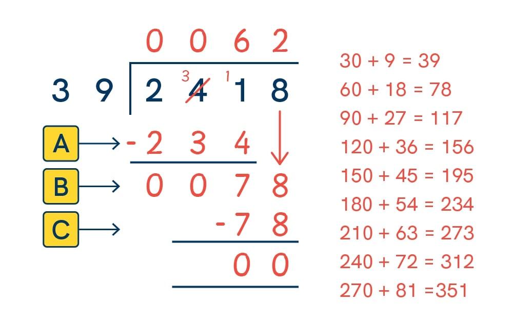 Long Division Division Algorithm Method Math Long Division Method