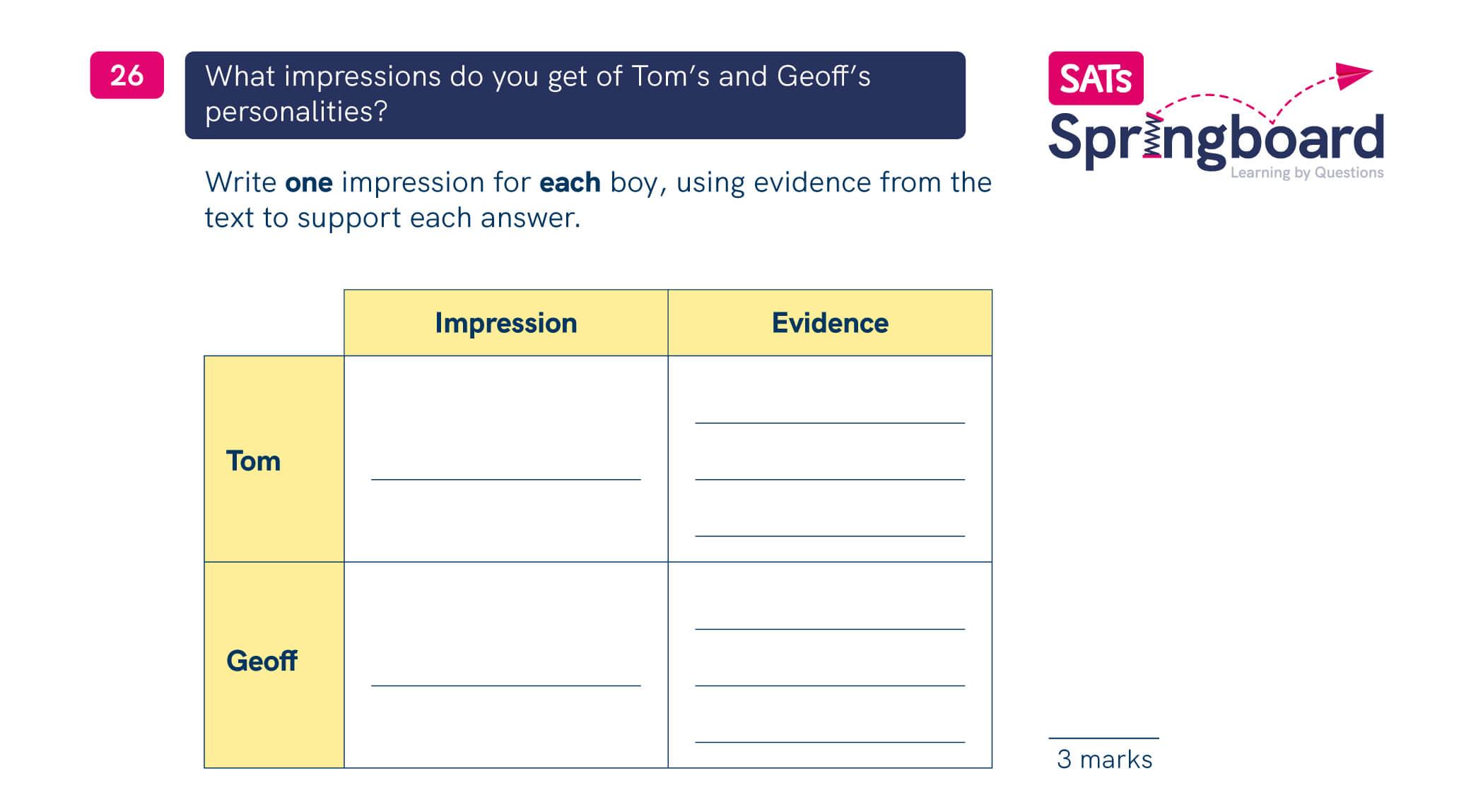 Impression Question Box KS2 SATs 2025: Reading paper analysis | LbQ | LbQ Primary