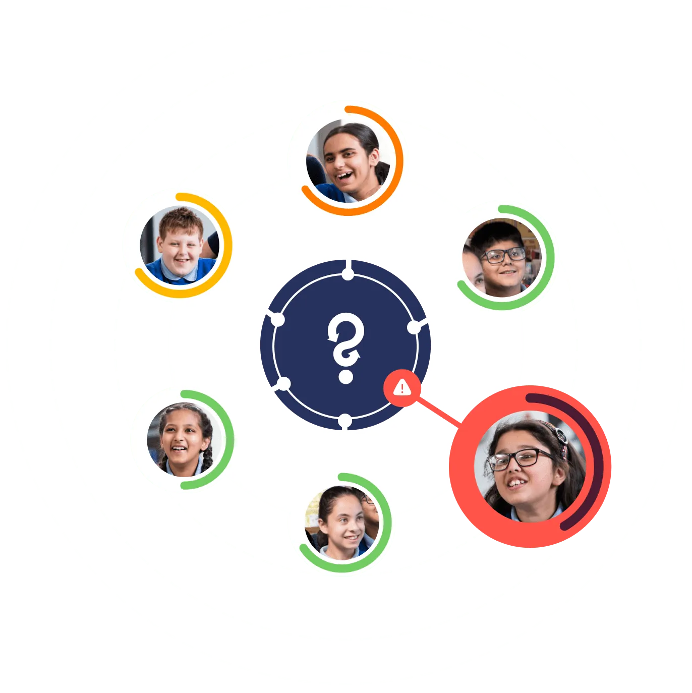 pupil progress visualisation