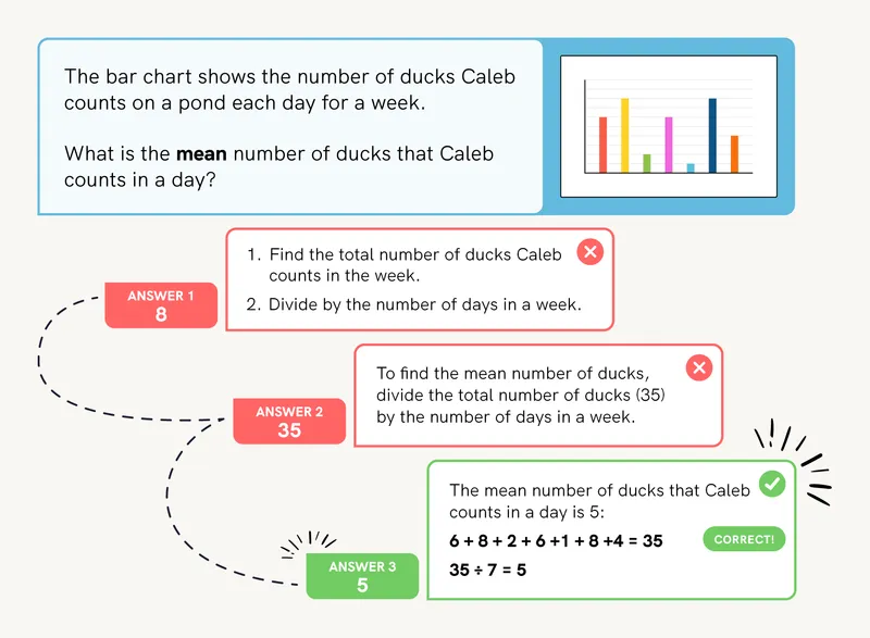 great content for english, maths and science
